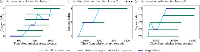 Figure 4 for Quantum algorithms applied to satellite mission planning for Earth observation