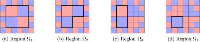 Figure 3 for Learning Hybrid Interpretable Models: Theory, Taxonomy, and Methods