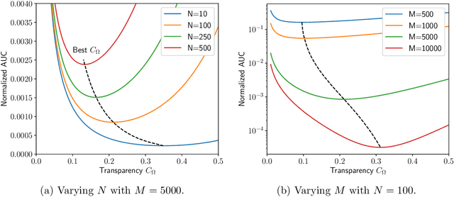Figure 4 for Learning Hybrid Interpretable Models: Theory, Taxonomy, and Methods