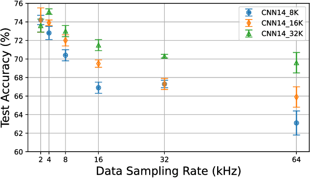 Figure 2 for Transfer Learning for Passive Sonar Classification using Pre-trained Audio and ImageNet Models