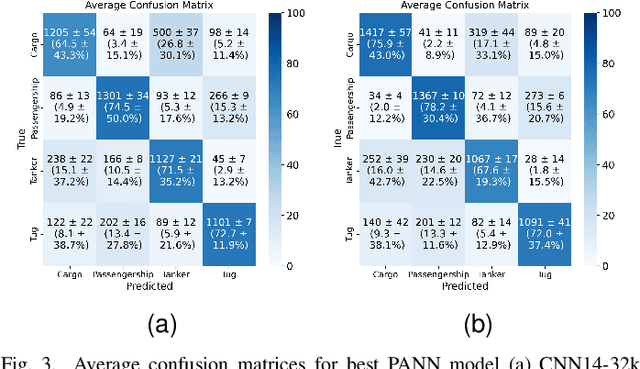 Figure 3 for Transfer Learning for Passive Sonar Classification using Pre-trained Audio and ImageNet Models