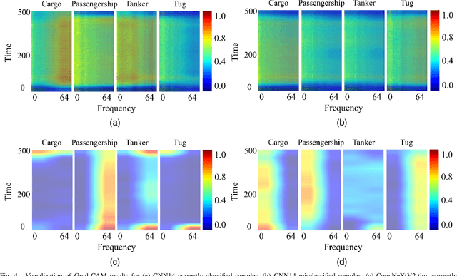 Figure 4 for Transfer Learning for Passive Sonar Classification using Pre-trained Audio and ImageNet Models