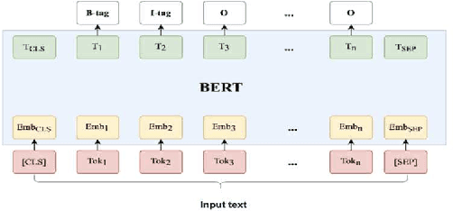 Figure 1 for Improve Academic Query Resolution through BERT-based Question Extraction from Images