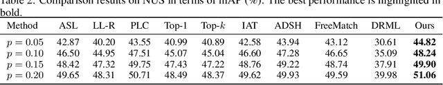 Figure 3 for Class-Distribution-Aware Pseudo Labeling for Semi-Supervised Multi-Label Learning
