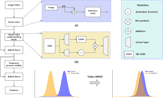 Figure 2 for TYrPPG: Uncomplicated and Enhanced Learning Capability rPPG for Remote Heart Rate Estimation