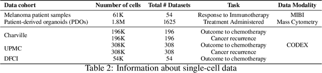 Figure 4 for HiPoNet: A Topology-Preserving Multi-View Neural Network For High Dimensional Point Cloud and Single-Cell Data