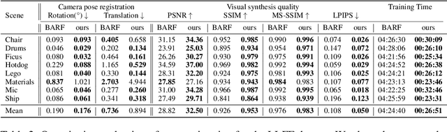 Figure 2 for BAA-NGP: Bundle-Adjusting Accelerated Neural Graphics Primitives
