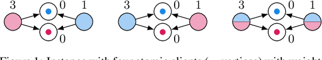 Figure 1 for Equilibria in Two-Stage Facility Location with Atomic Clients