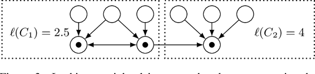 Figure 4 for Equilibria in Two-Stage Facility Location with Atomic Clients