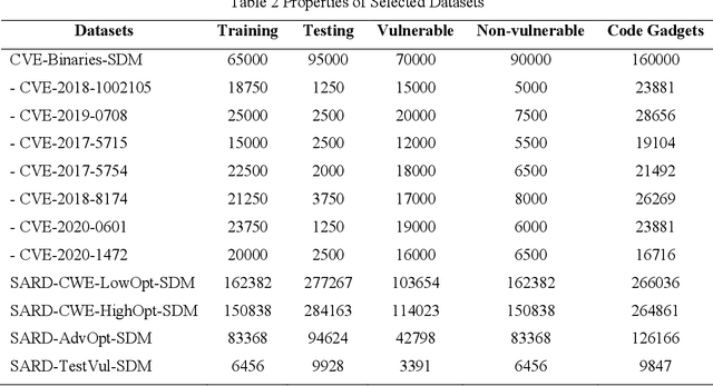 Figure 4 for VulCatch: Enhancing Binary Vulnerability Detection through CodeT5 Decompilation and KAN Advanced Feature Extraction