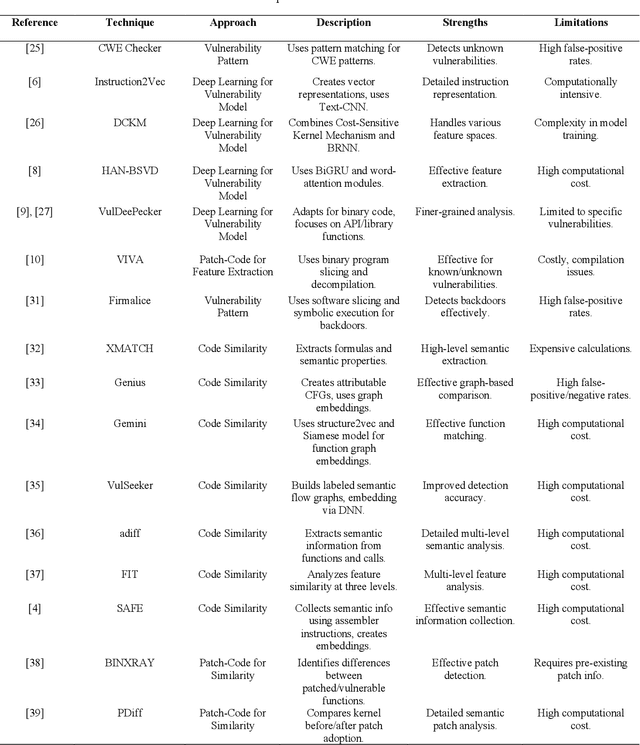 Figure 1 for VulCatch: Enhancing Binary Vulnerability Detection through CodeT5 Decompilation and KAN Advanced Feature Extraction