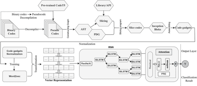 Figure 3 for VulCatch: Enhancing Binary Vulnerability Detection through CodeT5 Decompilation and KAN Advanced Feature Extraction