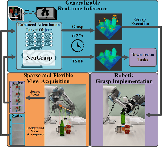 Figure 1 for NeuGrasp: Generalizable Neural Surface Reconstruction with Background Priors for Material-Agnostic Object Grasp Detection