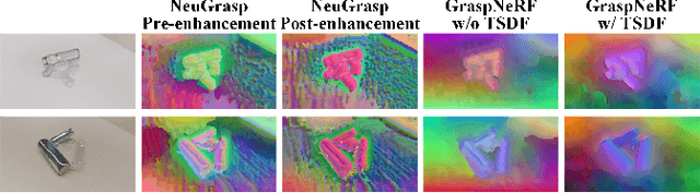 Figure 4 for NeuGrasp: Generalizable Neural Surface Reconstruction with Background Priors for Material-Agnostic Object Grasp Detection