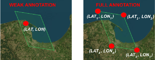 Figure 3 for AstroLoc: Robust Space to Ground Image Localizer