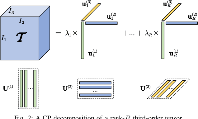Figure 2 for JrCUP: Joint RIS Calibration and User Positioning for 6G Wireless Systems