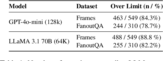 Figure 2 for Augmenting LLM Reasoning with Dynamic Notes Writing for Complex QA