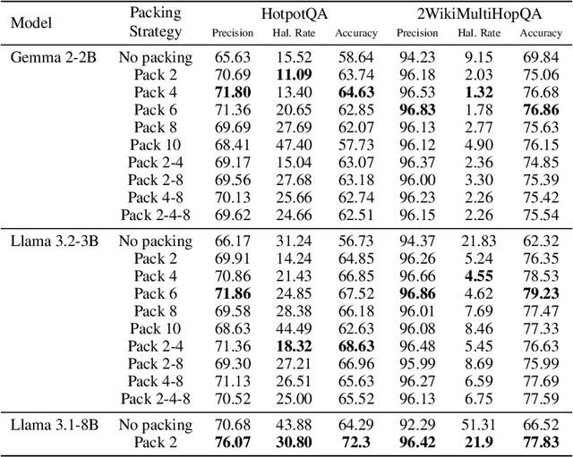 Figure 2 for Effect of Document Packing on the Latent Multi-Hop Reasoning Capabilities of Large Language Models