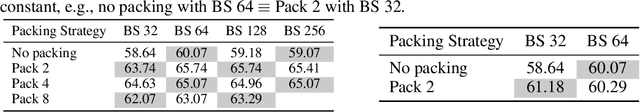 Figure 4 for Effect of Document Packing on the Latent Multi-Hop Reasoning Capabilities of Large Language Models