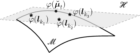 Figure 2 for Multi-Linear Kernel Regression and Imputation in Data Manifolds