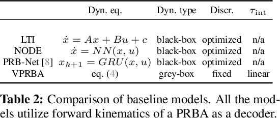 Figure 3 for Learning deformable linear object dynamics from a single trajectory