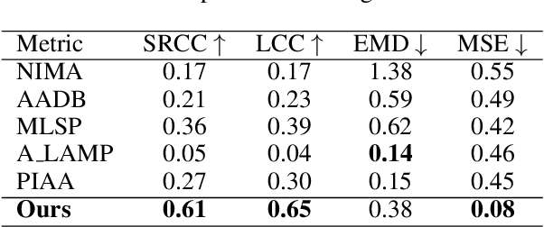 Figure 2 for AACP: Aesthetics assessment of children's paintings based on self-supervised learning