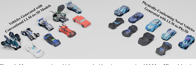 Figure 1 for LLM-to-Phy3D: Physically Conform Online 3D Object Generation with LLMs