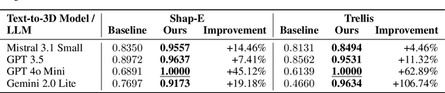 Figure 2 for LLM-to-Phy3D: Physically Conform Online 3D Object Generation with LLMs