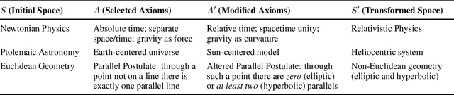Figure 2 for Transformational Creativity in Science: A Graphical Theory