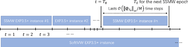 Figure 3 for Queue Scheduling with Adversarial Bandit Learning