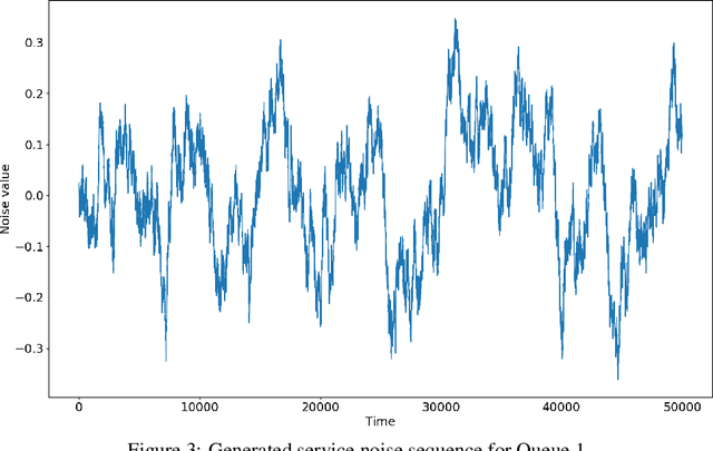 Figure 4 for Queue Scheduling with Adversarial Bandit Learning