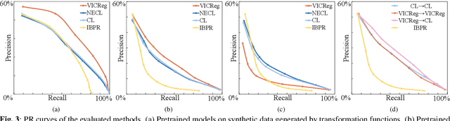 Figure 3 for Motif-Centric Representation Learning for Symbolic Music