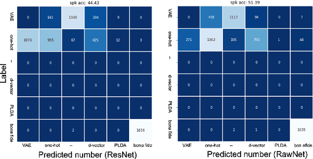 Figure 2 for Source Tracing: Detecting Voice Spoofing