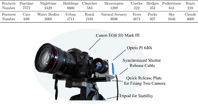 Figure 2 for HDRT: Infrared Capture for HDR Imaging