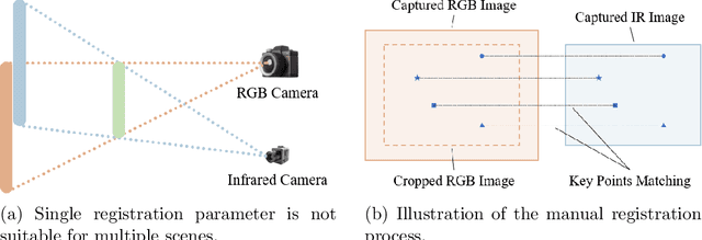 Figure 3 for HDRT: Infrared Capture for HDR Imaging