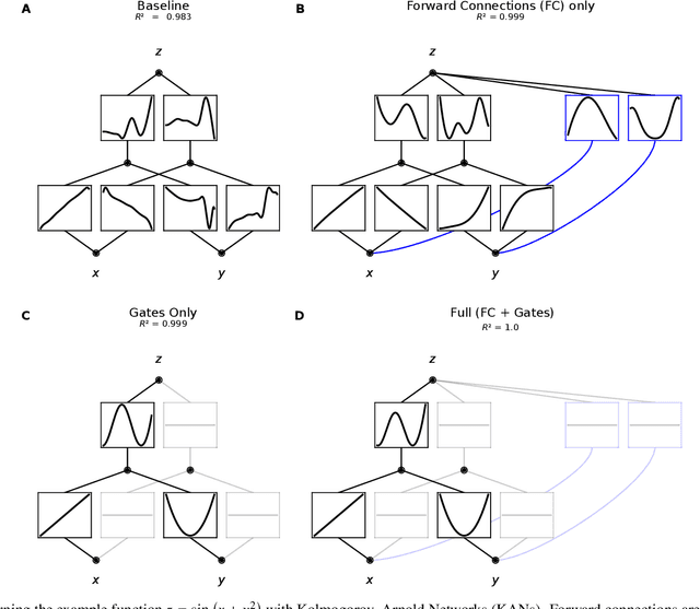 Figure 1 for Optimized Architectures for Kolmogorov-Arnold Networks