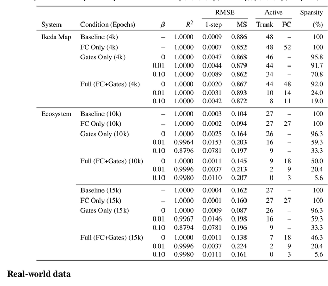 Figure 3 for Optimized Architectures for Kolmogorov-Arnold Networks