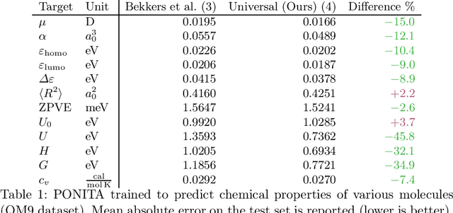 Figure 1 for Universal Collection of Euclidean Invariants between Pairs of Position-Orientations