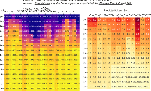 Figure 3 for Improve Decoding Factuality by Token-wise Cross Layer Entropy of Large Language Models