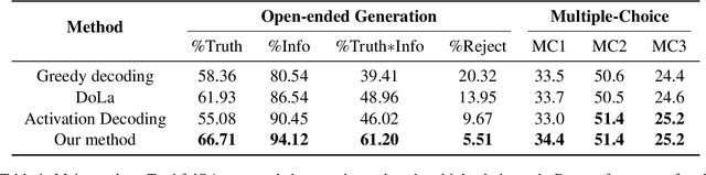 Figure 2 for Improve Decoding Factuality by Token-wise Cross Layer Entropy of Large Language Models