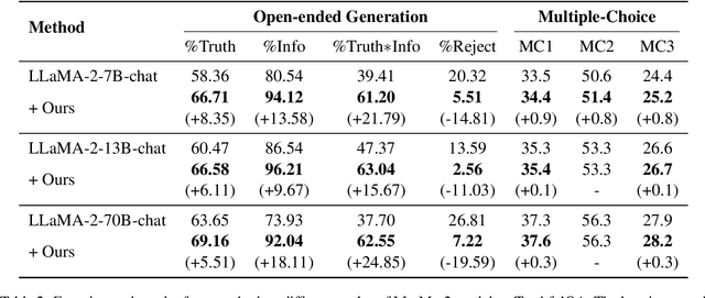 Figure 4 for Improve Decoding Factuality by Token-wise Cross Layer Entropy of Large Language Models