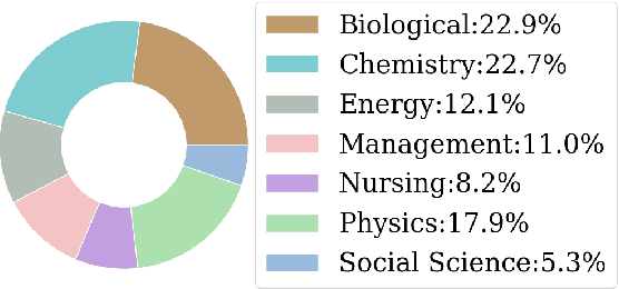 Figure 3 for Generation of Highlights from Research Papers Using Pointer-Generator Networks and SciBERT Embeddings