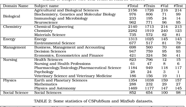 Figure 2 for Generation of Highlights from Research Papers Using Pointer-Generator Networks and SciBERT Embeddings