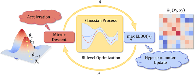 Figure 1 for Accelerating Convergence in Bayesian Few-Shot Classification