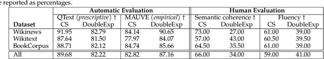 Figure 4 for A Statistical Case Against Empirical Human-AI Alignment