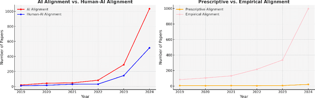 Figure 1 for A Statistical Case Against Empirical Human-AI Alignment