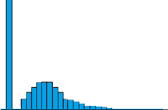 Figure 1 for Tweedie Regression for Video Recommendation System