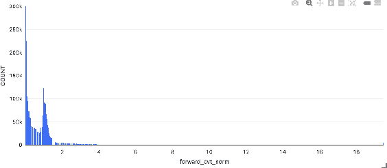 Figure 2 for Tweedie Regression for Video Recommendation System