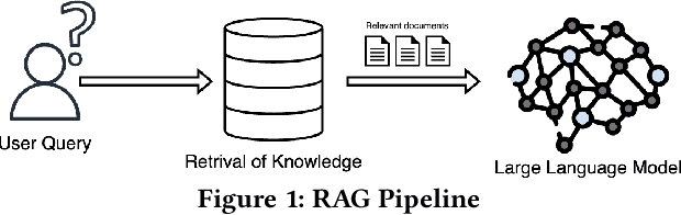 Figure 1 for Enhancing classroom teaching with LLMs and RAG