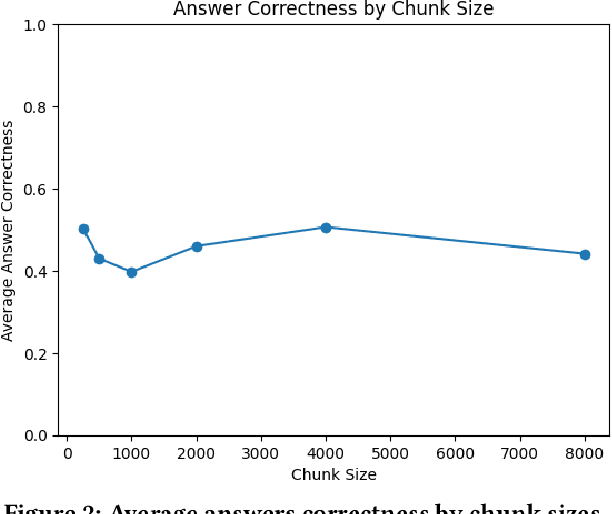 Figure 2 for Enhancing classroom teaching with LLMs and RAG